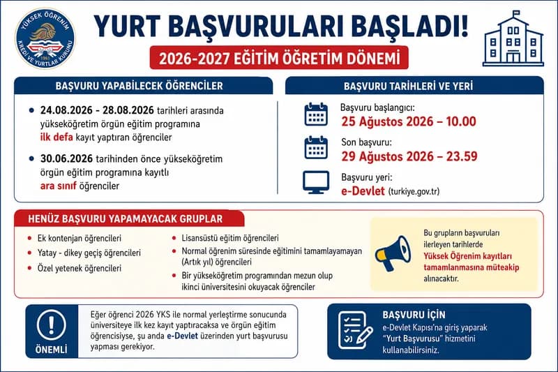 KYK Yurt Başvuruları başladı